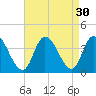 Pleasantville tide chart for Tuesday, August 30, 2022
