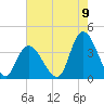 Pleasantville tide chart for Tuesday, August 9, 2022