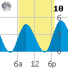 Pleasantville tide chart for Saturday, September 10, 2022