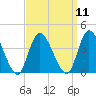 Pleasantville tide chart for Sunday, September 11, 2022