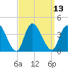 Pleasantville tide chart for Tuesday, September 13, 2022