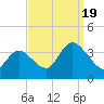 Pleasantville tide chart for Monday, September 19, 2022