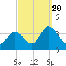 Pleasantville tide chart for Tuesday, September 20, 2022