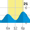 Pleasantville tide chart for Wednesday, September 21, 2022