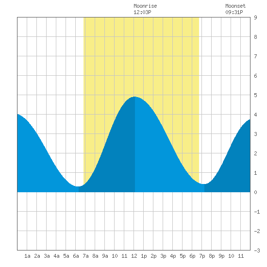 Pleasantville tide chart for Friday, September 30, 2022