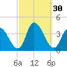 Pleasantville tide chart for Friday, September 30, 2022