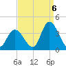 Pleasantville tide chart for Tuesday, September 6, 2022