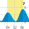 Pleasantville tide chart for Wednesday, September 7, 2022