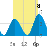 Pleasantville tide chart for Thursday, September 8, 2022