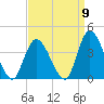 Pleasantville tide chart for Friday, September 9, 2022