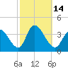 Pleasantville tide chart for Friday, October 14, 2022