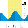 Pleasantville tide chart for Saturday, October 15, 2022