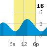 Pleasantville tide chart for Sunday, October 16, 2022