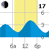 Pleasantville tide chart for Monday, October 17, 2022
