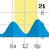 Pleasantville tide chart for Friday, October 21, 2022
