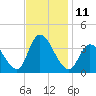 Pleasantville tide chart for Friday, November 11, 2022