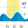 Pleasantville tide chart for Thursday, November 17, 2022