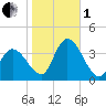 Pleasantville tide chart for Tuesday, November 1, 2022