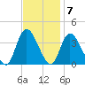 Pleasantville tide chart for Monday, November 7, 2022