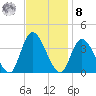 Pleasantville tide chart for Tuesday, November 8, 2022