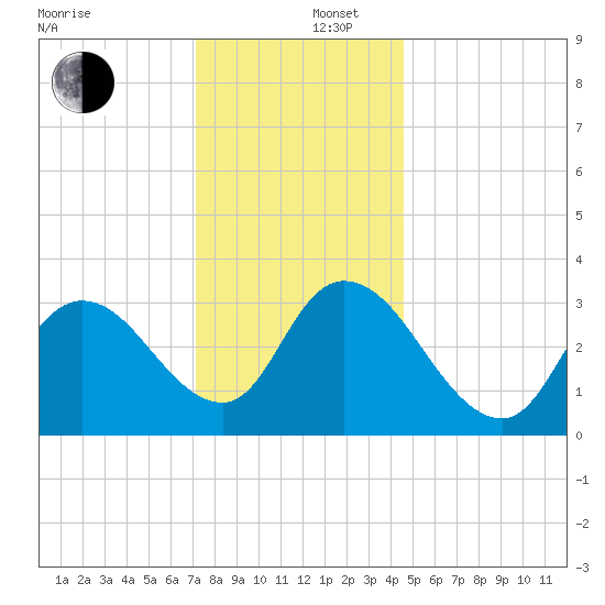 Pleasantville tide chart for Friday, December 16, 2022