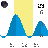 Pleasantville tide chart for Friday, December 23, 2022