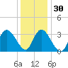 Pleasantville tide chart for Friday, December 30, 2022