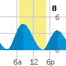 Pleasantville tide chart for Thursday, December 8, 2022