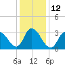 Pleasantville tide chart for Thursday, January 12, 2023