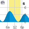 Pleasantville tide chart for Friday, January 6, 2023