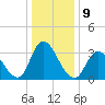 Pleasantville tide chart for Monday, January 9, 2023