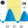 Pleasantville tide chart for Monday, February 20, 2023