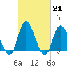 Pleasantville tide chart for Tuesday, February 21, 2023