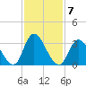 Pleasantville tide chart for Tuesday, February 7, 2023