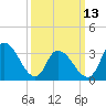 Pleasantville tide chart for Monday, March 13, 2023