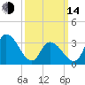 Pleasantville tide chart for Tuesday, March 14, 2023