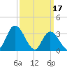 Pleasantville tide chart for Friday, March 17, 2023