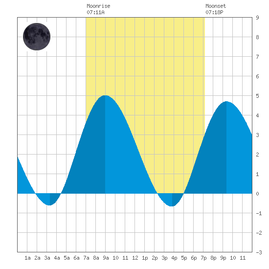 Pleasantville tide chart for Tuesday, March 21, 2023