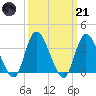 Pleasantville tide chart for Tuesday, March 21, 2023