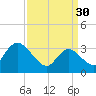 Pleasantville tide chart for Thursday, March 30, 2023