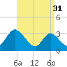 Pleasantville tide chart for Friday, March 31, 2023