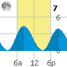 Pleasantville tide chart for Tuesday, March 7, 2023