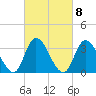 Pleasantville tide chart for Wednesday, March 8, 2023