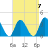 Pleasantville tide chart for Friday, April 7, 2023