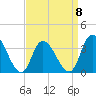 Pleasantville tide chart for Saturday, April 8, 2023
