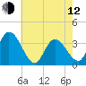 Pleasantville tide chart for Friday, May 12, 2023