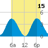 Pleasantville tide chart for Monday, May 15, 2023
