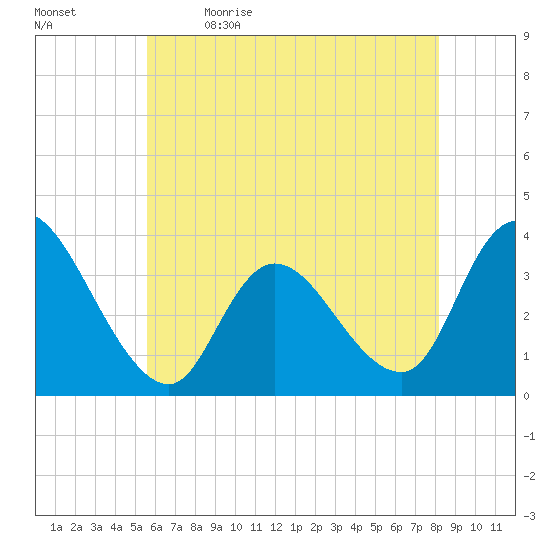 Pleasantville tide chart for Tuesday, May 23, 2023