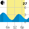 Pleasantville tide chart for Saturday, May 27, 2023