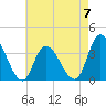 Pleasantville tide chart for Sunday, May 7, 2023